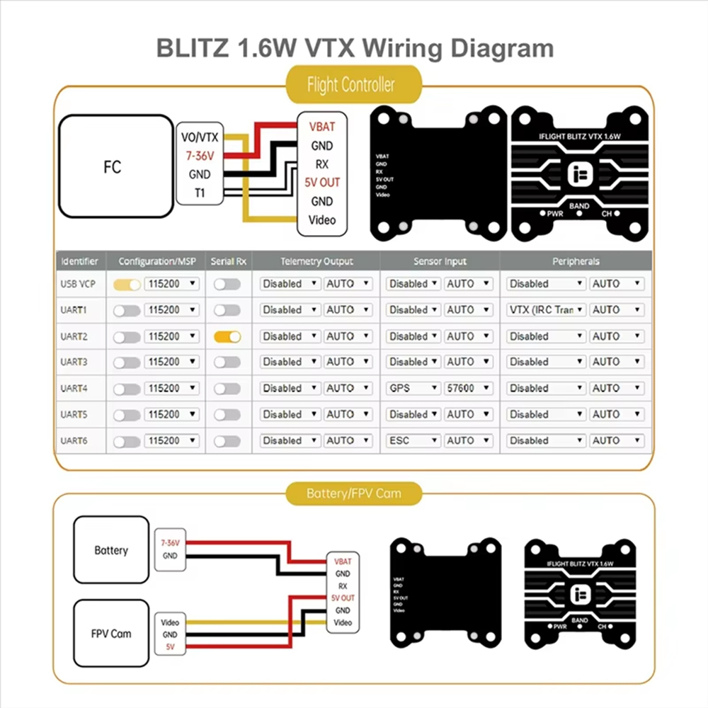 IFlight BLITZ 1.6W VTX ad alta - Iflight Blitz 1.6W 5.8G Vtx recensione e prezzo
